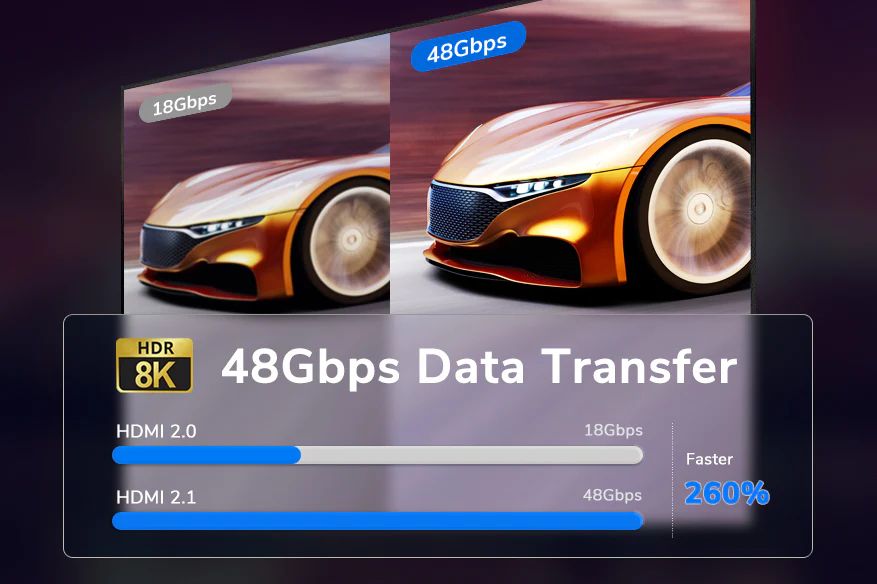 High Speed 48Gbps Transmission Rate