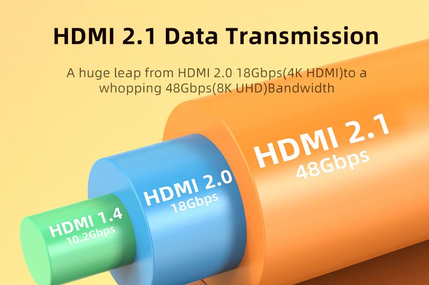 48Gbps Bandwidth Transmission Rate