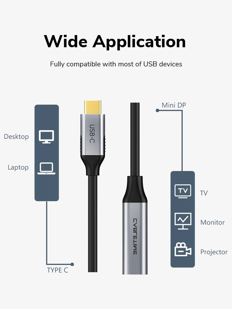 USB Type C To Mini DisplayPort Adapter 4K 60Hz For MacBook
