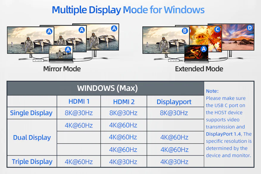 Windows Display