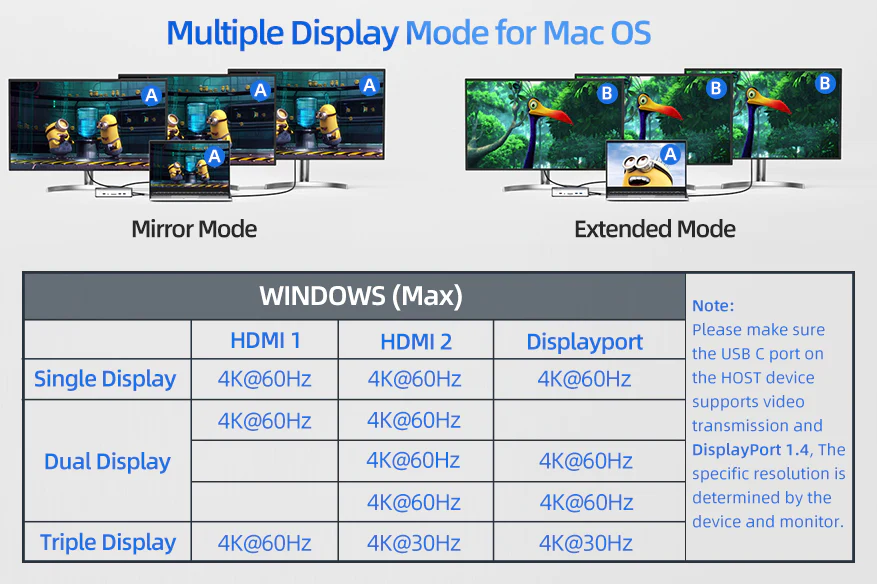 Mac OS Display