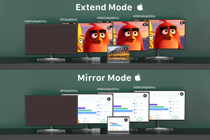 Mac Display