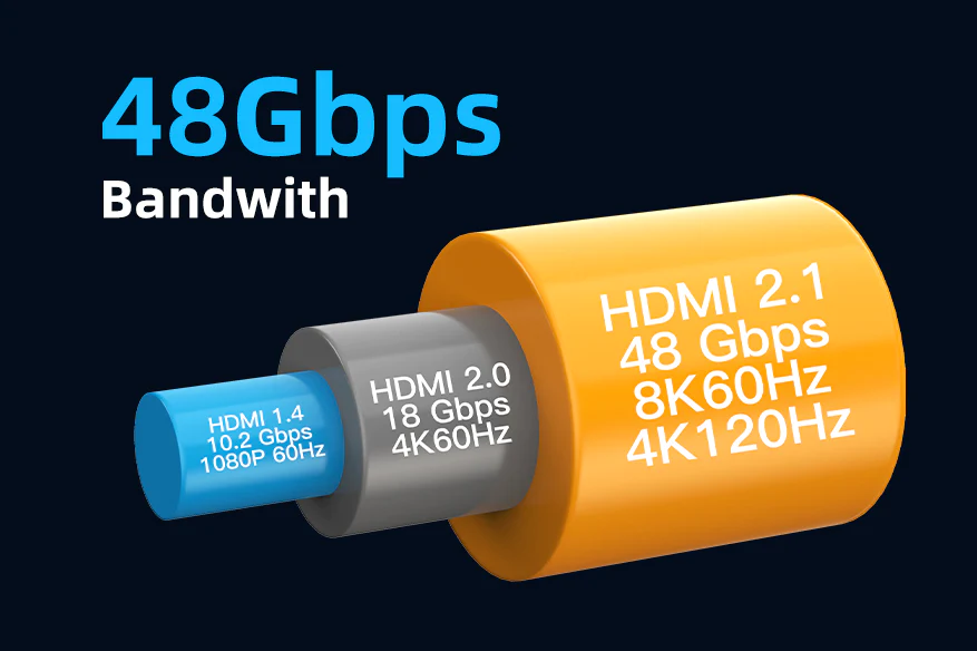 High Speed 48Gbps Bandwith